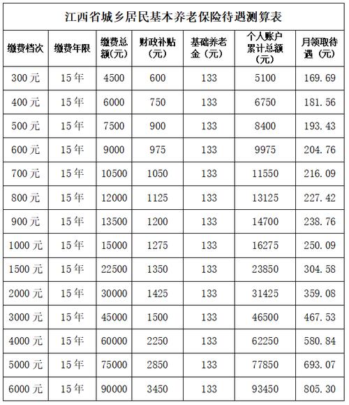 养老保险怎么买最划算(个人养老保险怎么买最划算) 养老保险怎么买最划算(个人养老保险怎么买最划算)