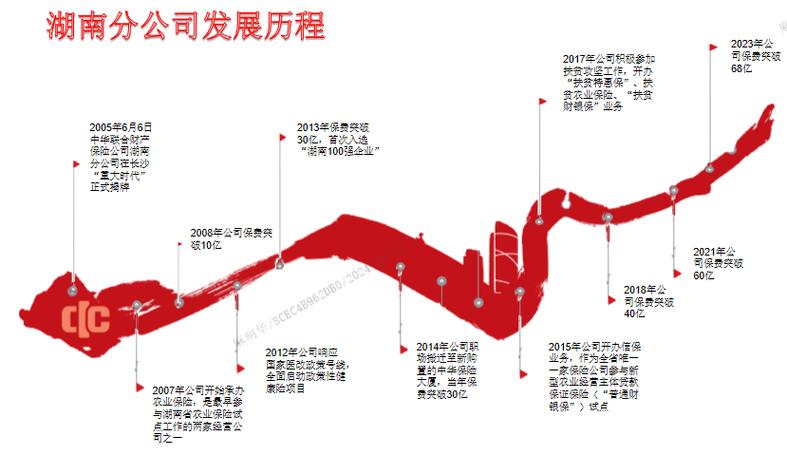 中华联合财产保险公司 - 中华联合财产保险公司电话