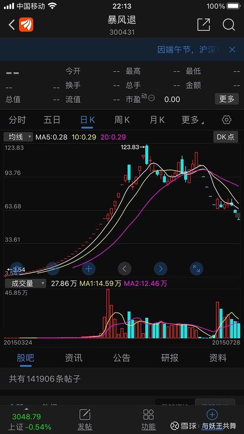 两面针股票 - 两面针股票还能涨回来吗