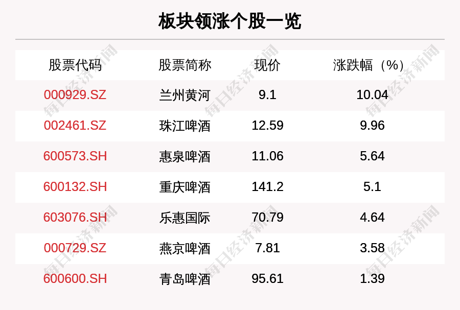 股票600132（股票600132一月20市值）