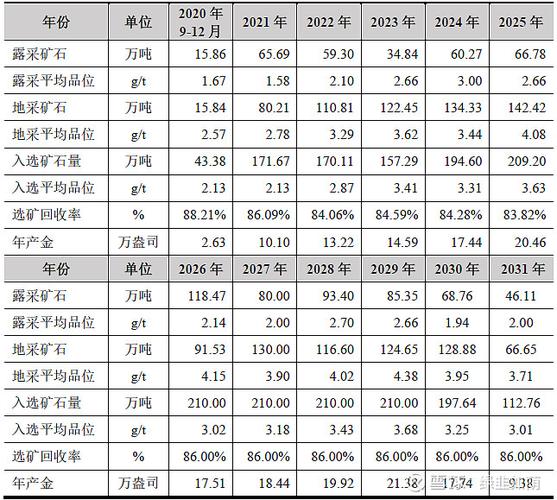 大连重工股票，大连重工股票行情好吗