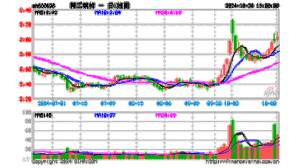 600496股票，600493股票