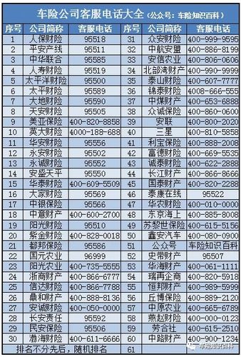 电话车险号码 - 买车险电话号码