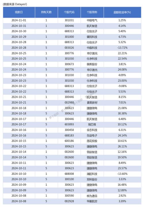 关于新华保险股票的信息