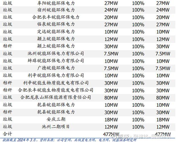 股票000543 - 股票000833