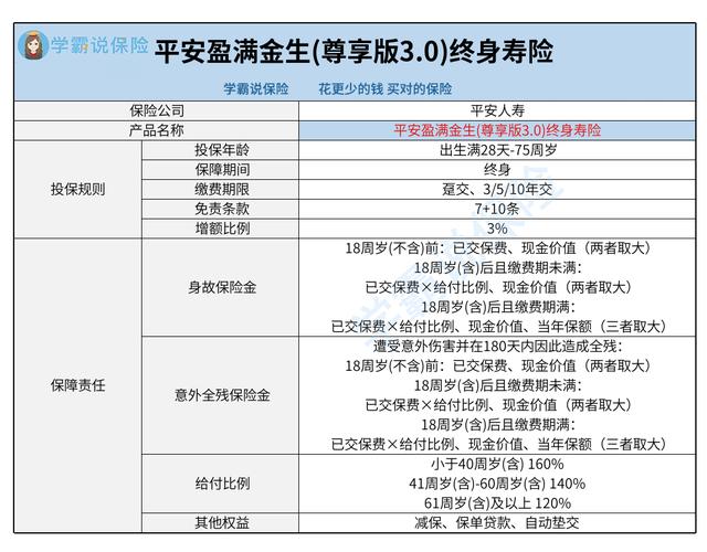 平安定期寿险（平安定期寿险哪个产品好）