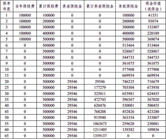 平安定期寿险（平安定期寿险哪个产品好）