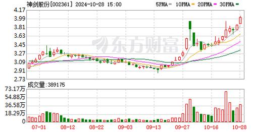 002361神剑股份 - 002361神剑股份核心技术