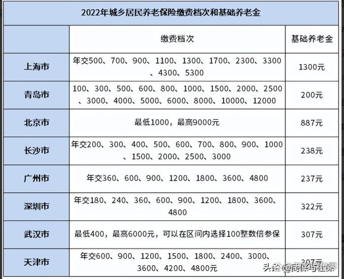 河北养老保险新政策,河北养老保险新政策2023年 河北养老保险新政策,河北养老保险新政策2023年