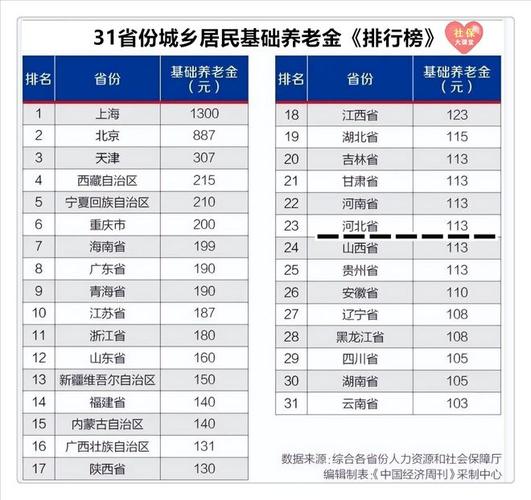 河北养老保险新政策,河北养老保险新政策2023年 河北养老保险新政策,河北养老保险新政策2023年