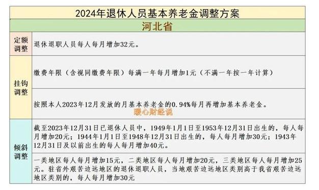 河北养老保险新政策,河北养老保险新政策2023年 河北养老保险新政策,河北养老保险新政策2023年