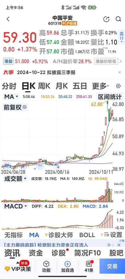 601318股票 - 601318股票行情东方财富网