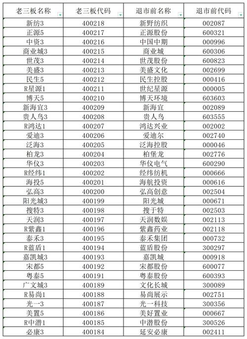 600004股票，白云机场600004股票