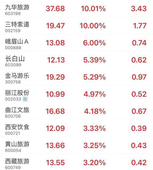 600004股票，白云机场600004股票