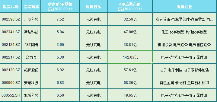 顺络电子股票 - 顺络电子股票最新消息