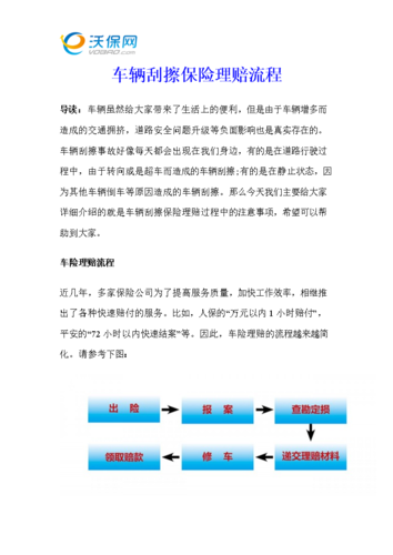 车险理赔流程图 - 车险理赔简化流程可分为五个步骤