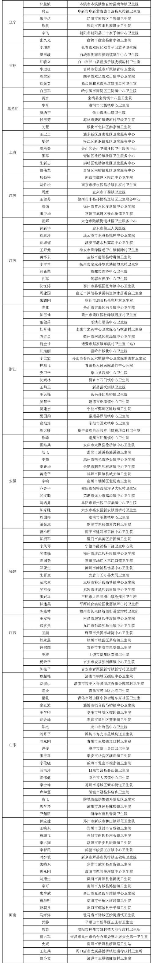 四川省乡村医生 - 四川省乡村医生待遇最新消息2023年