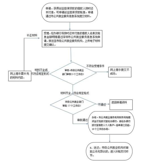 残疾人创业贷款（残疾人创业贷款需要什么条件）