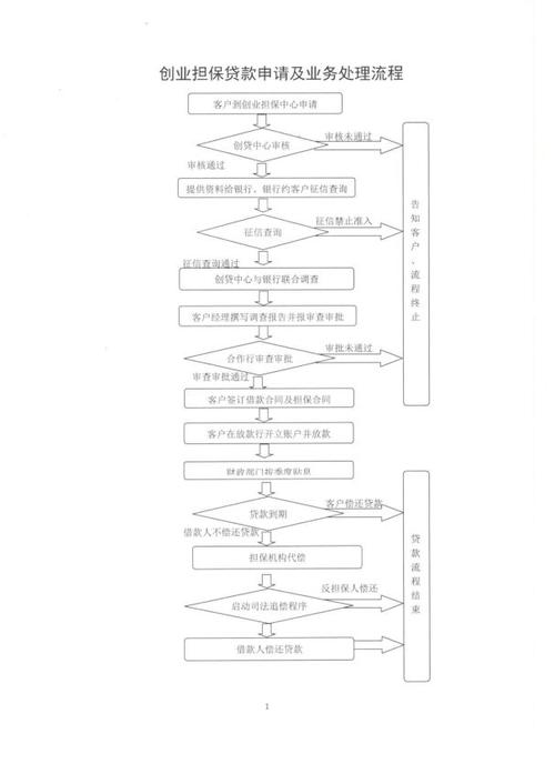 残疾人创业贷款（残疾人创业贷款需要什么条件）