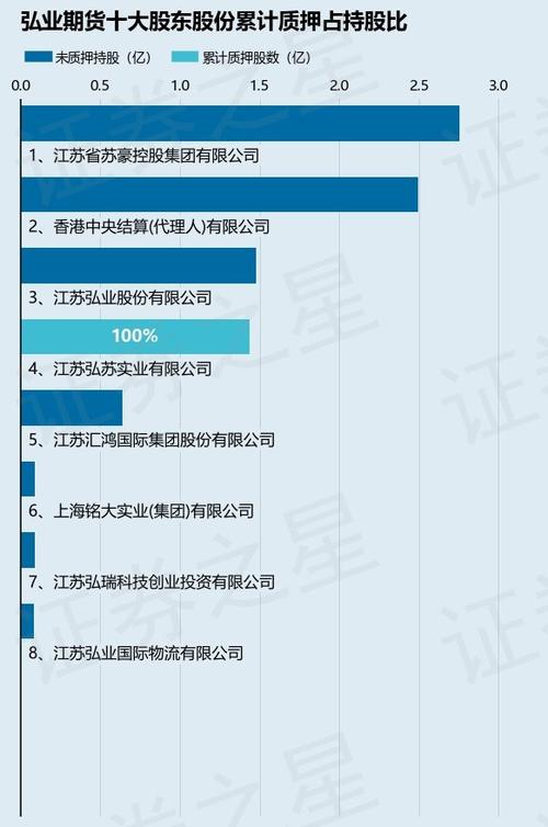 弘业股份股票 - 盛弘股份最新利好消息