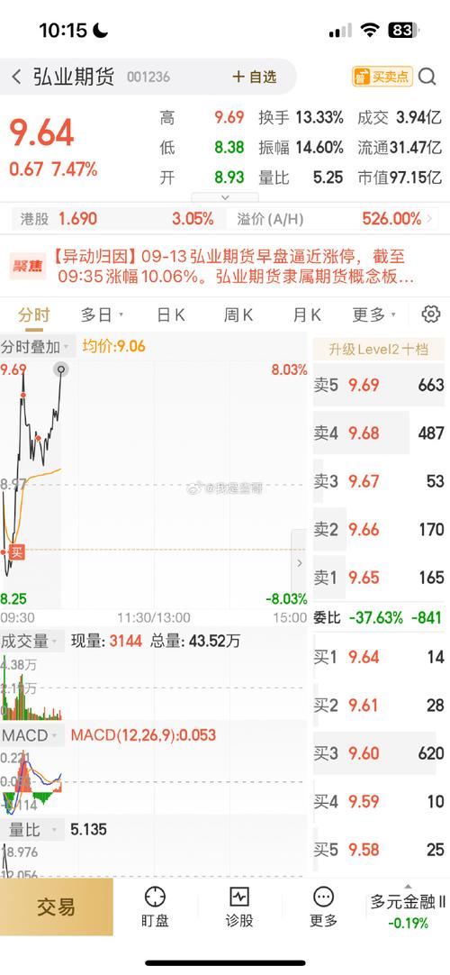 弘业股份股票 - 盛弘股份最新利好消息