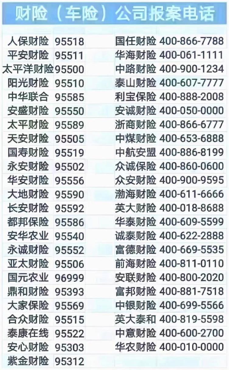 人保车险报案电话（人保车险打95511还是95512）