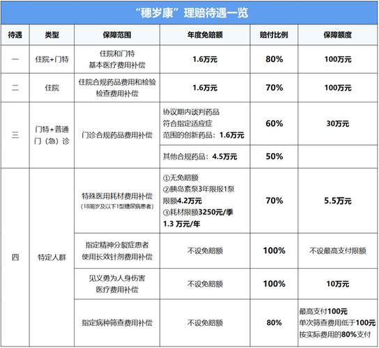 穗岁康保险 - 穗岁康保险报销范围