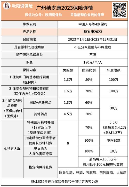 穗岁康保险 - 穗岁康保险报销范围