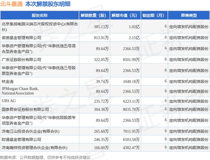 北斗星通股票，北斗星通股票最新消息