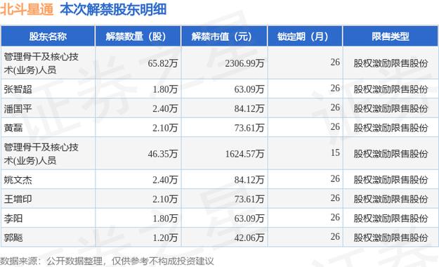 北斗星通股票，北斗星通股票最新消息