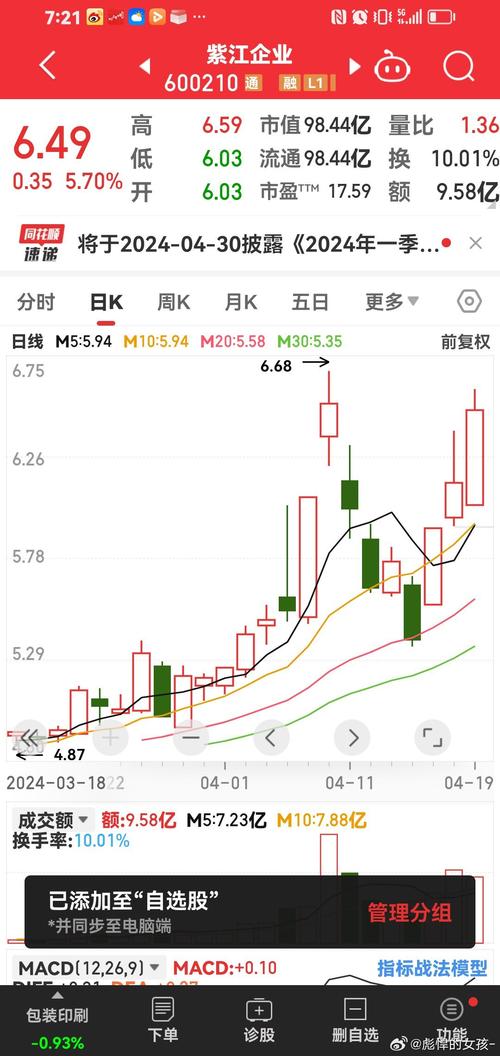 600210股票，600210股票行情股吧