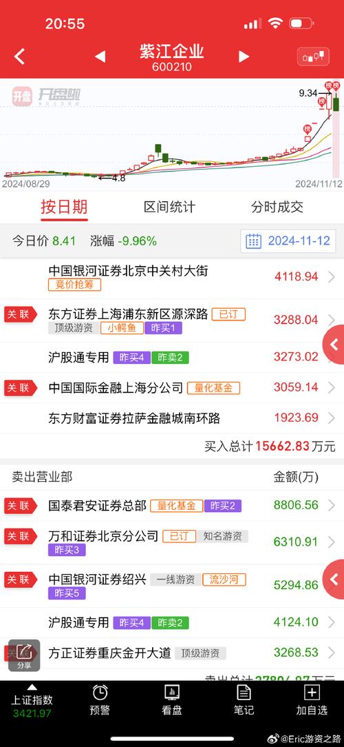 600210股票，600210股票行情股吧