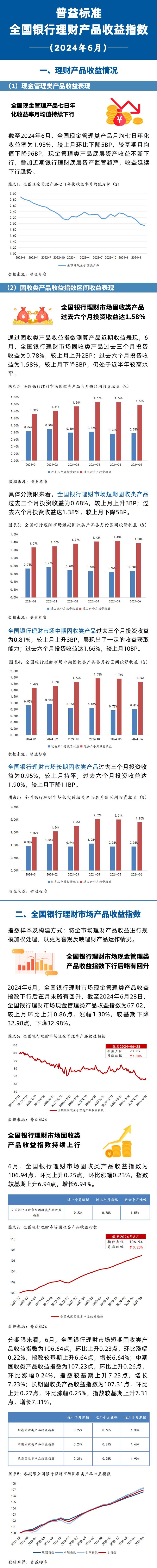 哪个银行理财产品好，哪个银行理财产品好点