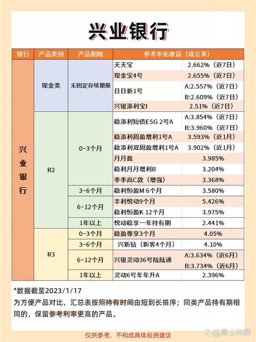 哪个银行理财产品好，哪个银行理财产品好点