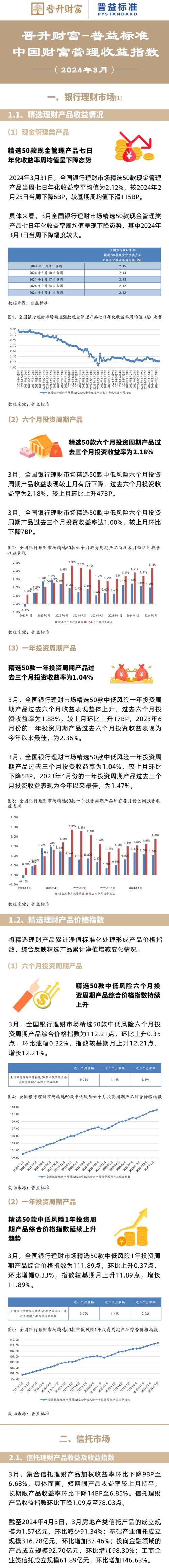 哪个银行理财产品好，哪个银行理财产品好点