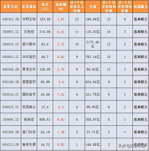 双鹭药业股票，双鹭药业股票行情怎样