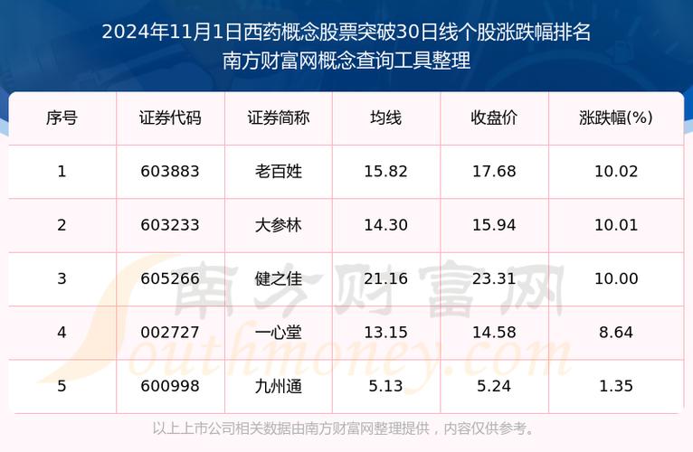 双鹭药业股票，双鹭药业股票行情怎样