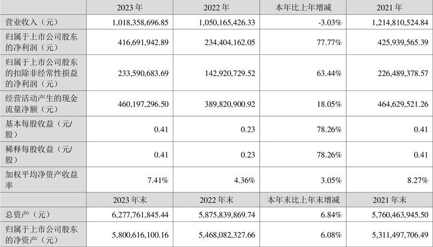 双鹭药业股票，双鹭药业股票行情怎样