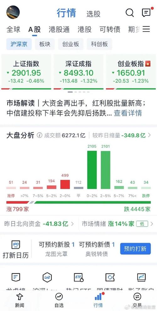 股票600533,股票600030 股票600533,股票600030