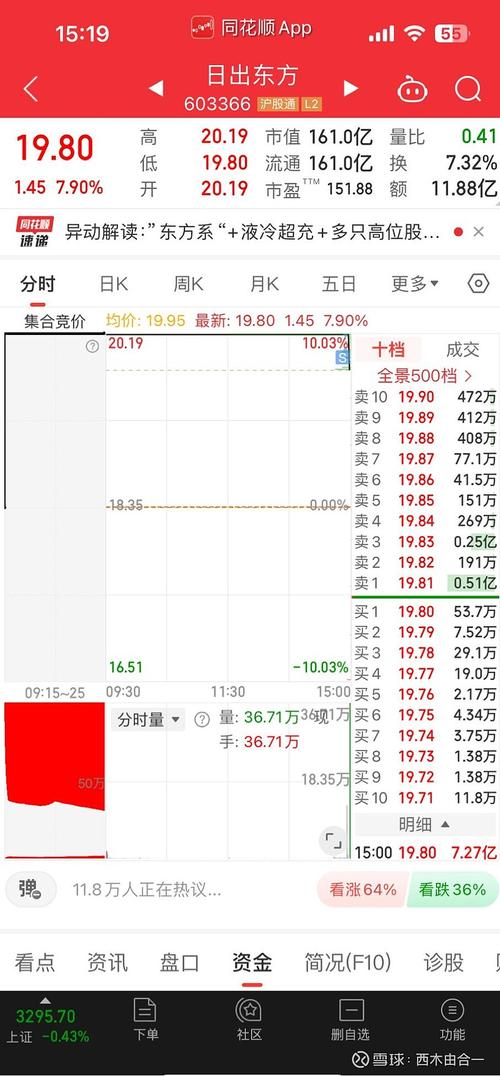 股票600533,股票600030 股票600533,股票600030