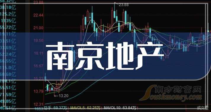 股票600533,股票600030 股票600533,股票600030