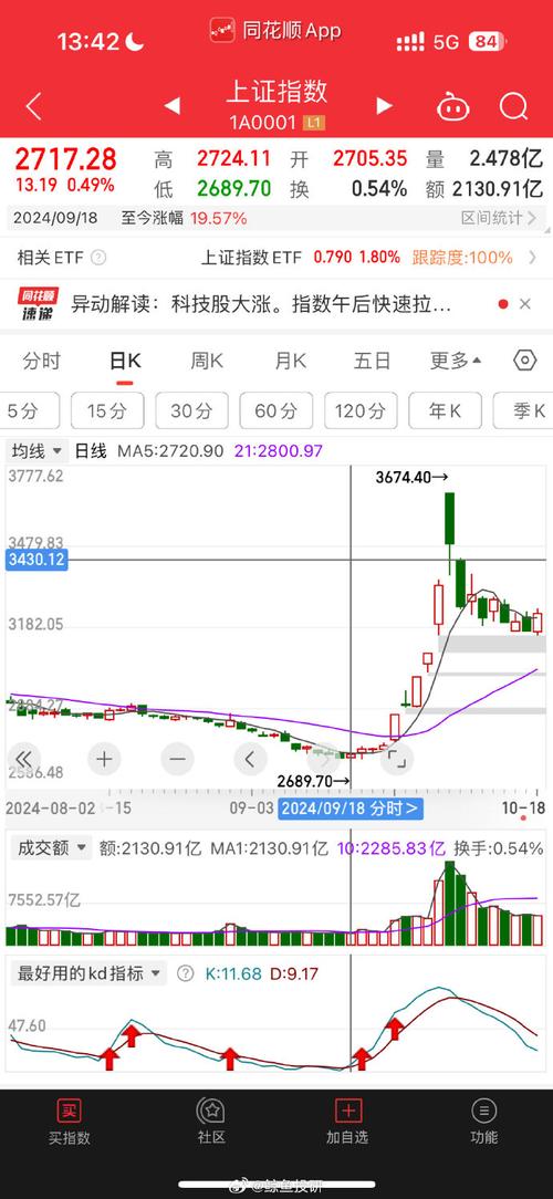 股票600533,股票600030 股票600533,股票600030