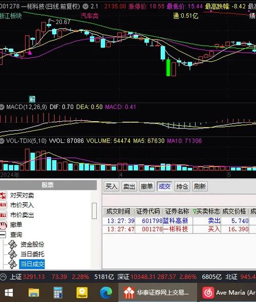 蓝科高新股票(蓝科高新股票代码) 蓝科高新股票(蓝科高新股票代码)