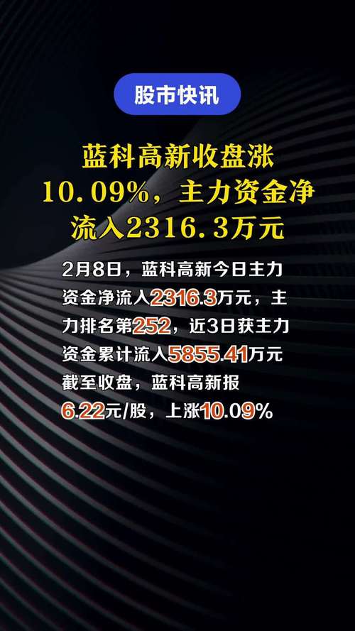 蓝科高新股票(蓝科高新股票代码) 蓝科高新股票(蓝科高新股票代码)
