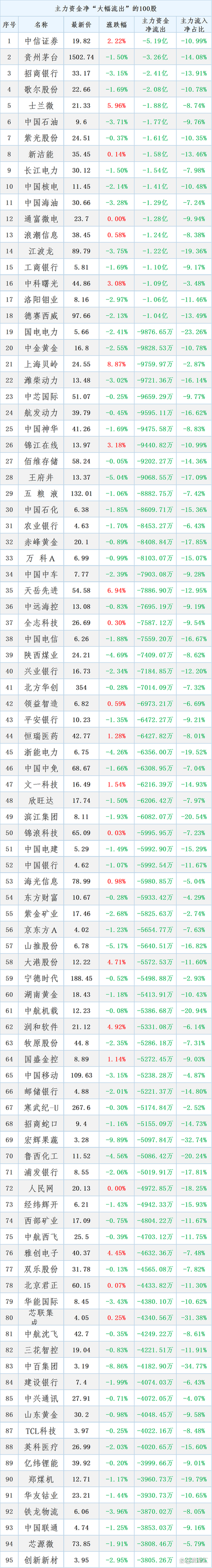 双塔食品股票的简单介绍