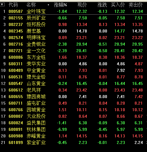 002237股票，002237股票最新消息