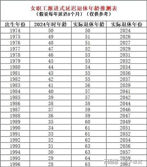 新的退休规定，新的退休规定出来了