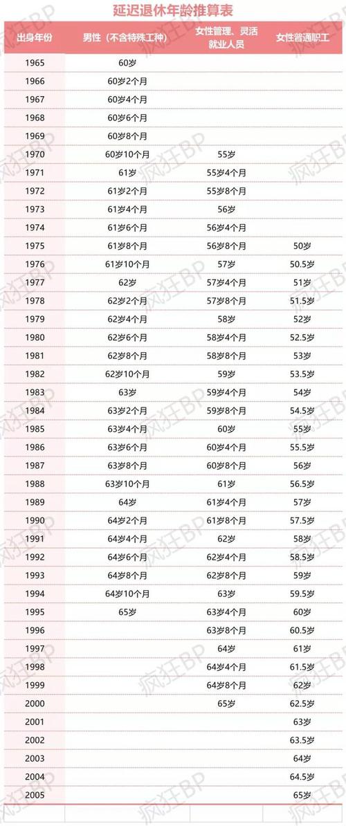 新的退休规定，新的退休规定出来了