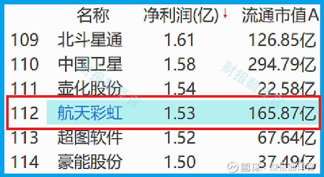 600435股票，600435股票公告