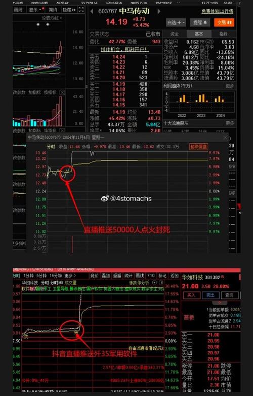 600435股票，600435股票公告